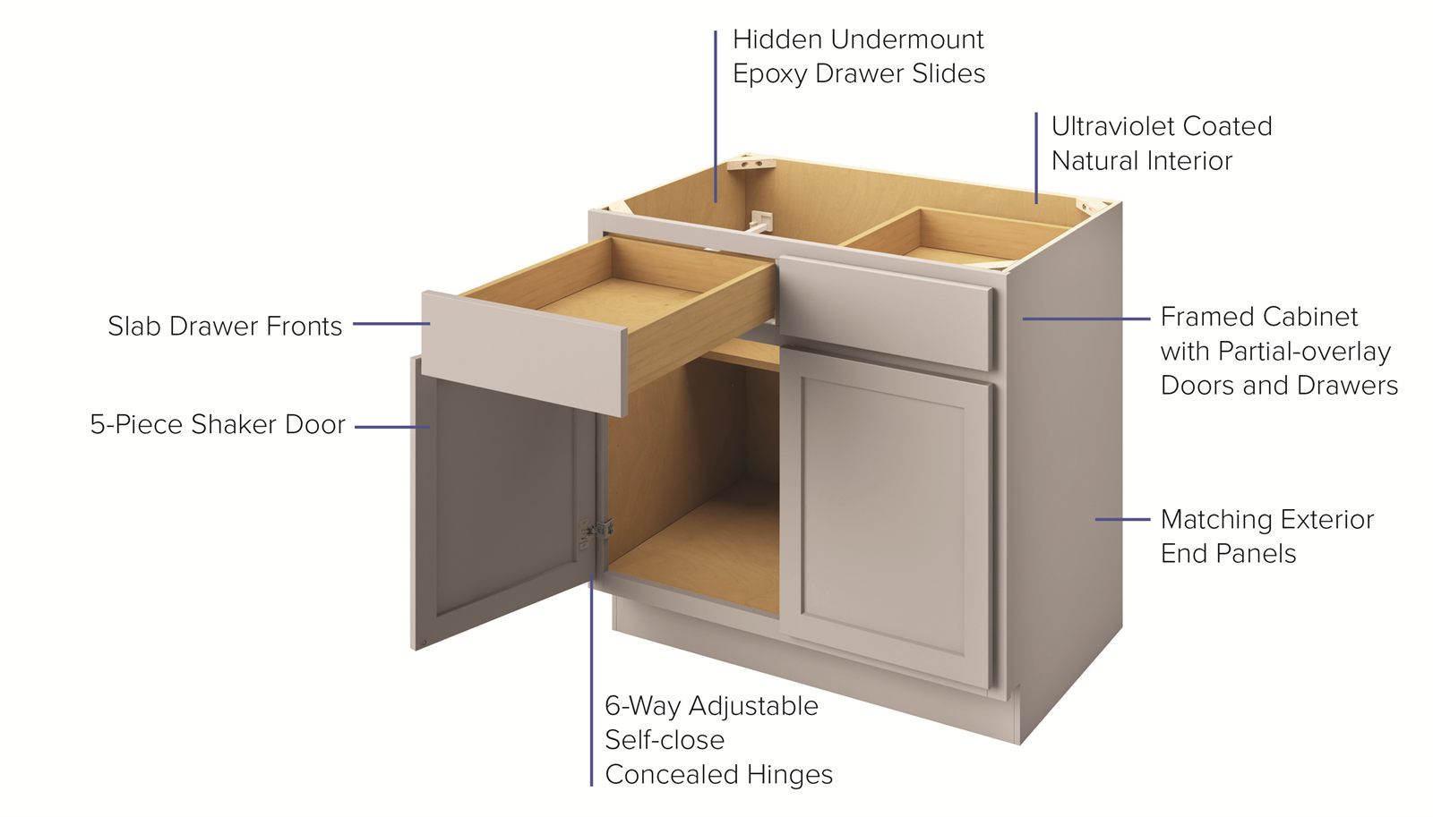 NorthPoint Essentials cabinet feature callouts